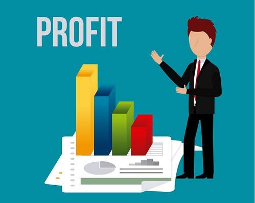 美婲 美容院的利潤點解析